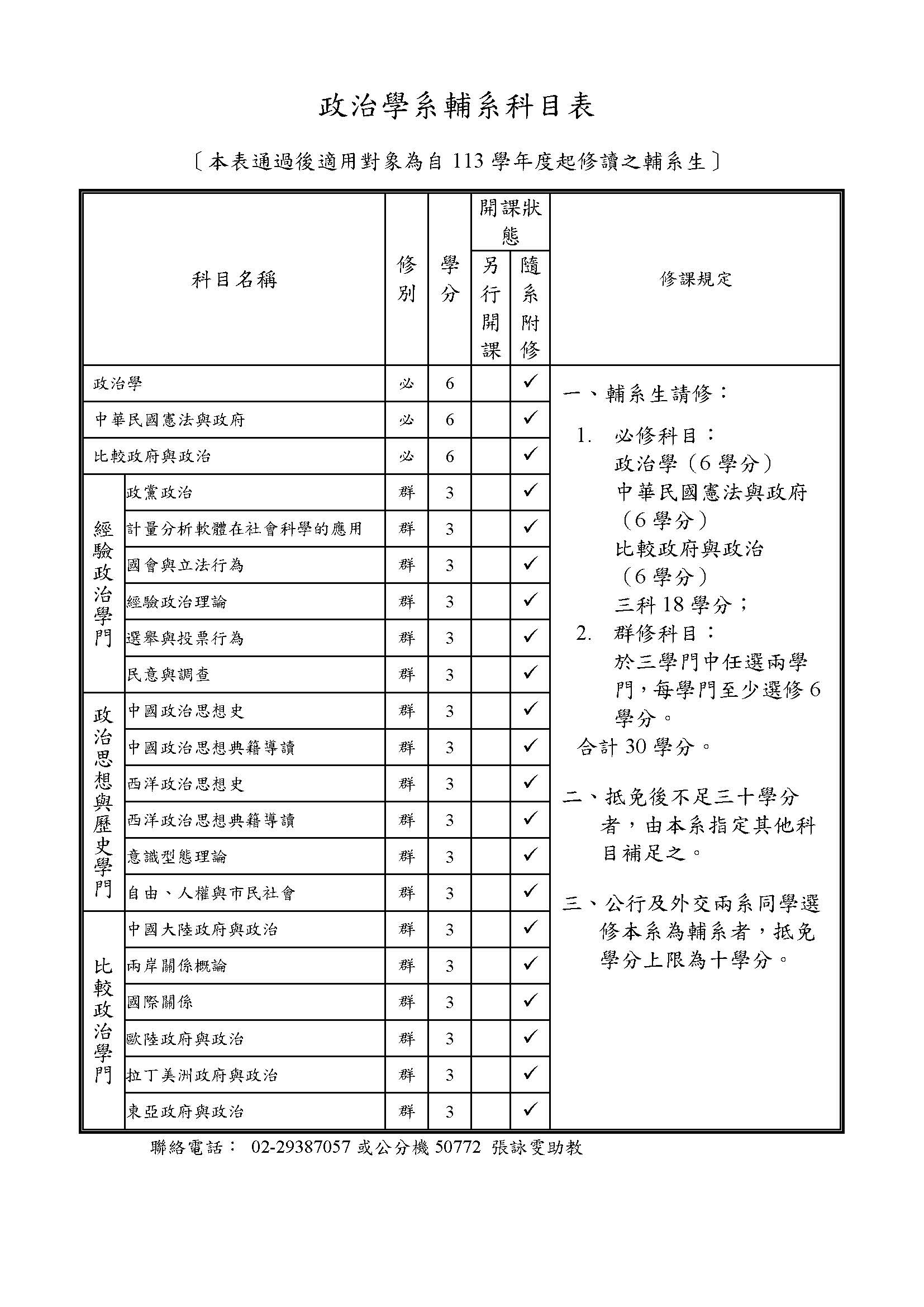 學士班輔系科目表(適用113學年度起修讀之輔系生)